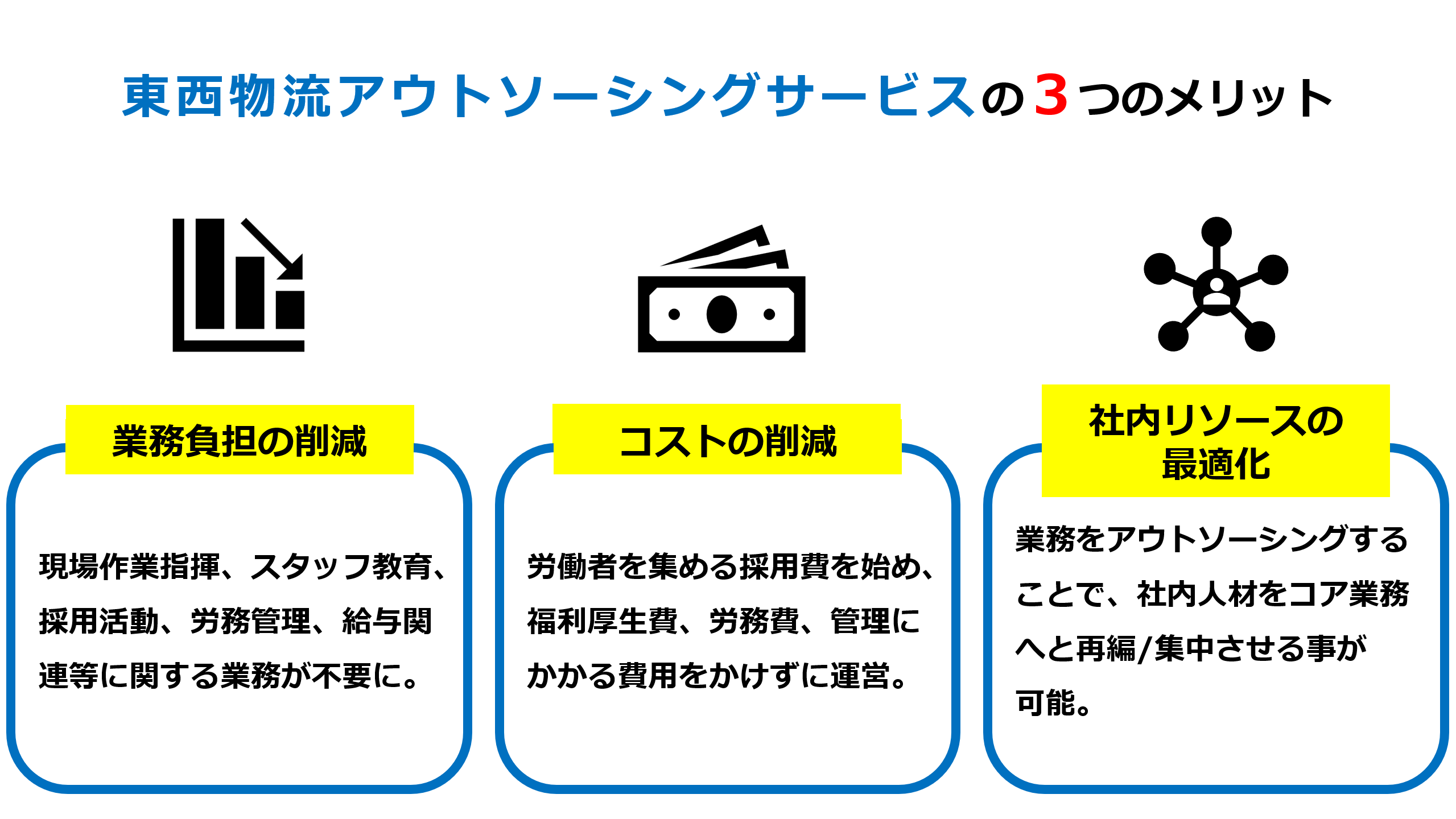 請負のメリット